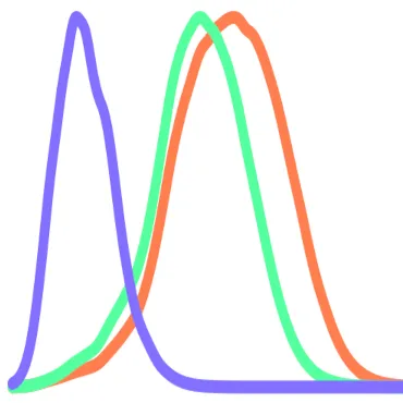 Colour Vision Toolbox