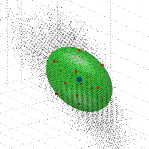 JNDs for skin perception