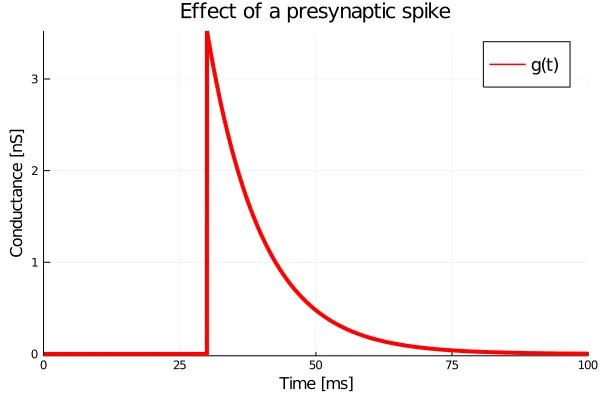 Pulse input