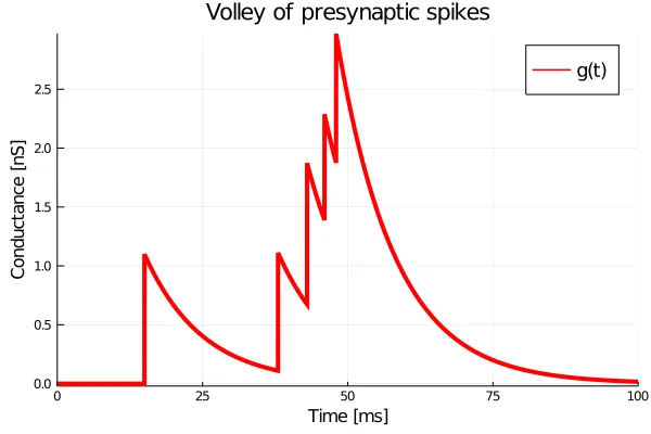 Spike volley